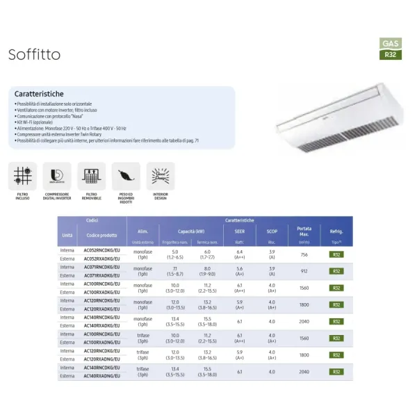 Climatiseur mono-split Samsung 47 600 BTU AC140RXADNG/EU-T