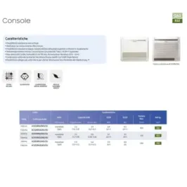 Samsung Mono Split 3.5 kW Console White 220v 2