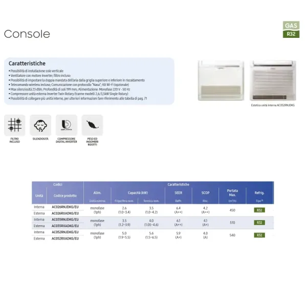 Samsung Mono Split 3,5 kW Console Wit 220v