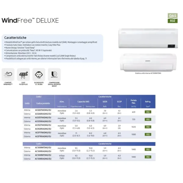 Climatiseur split monobloc Samsung 10 kW Windfree Deluxe blanc 380 V