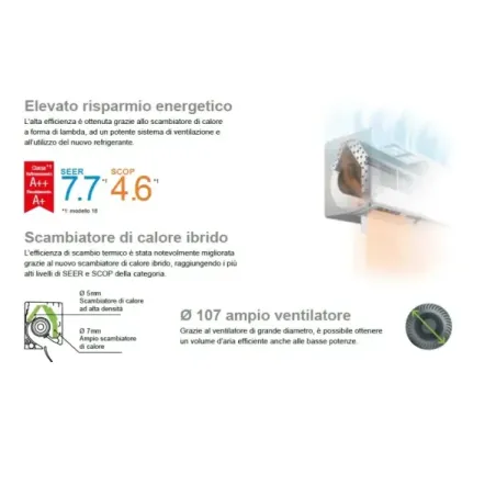 Unité intérieure Fujitsu KM LARGE ASEG18KMTE 18 000 BTU murale