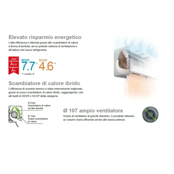 Fujitsu Indoor Unit KM LARGE ASEG24KMTE 24000 Btu Wall Mounted