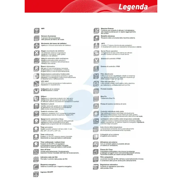 Climatiseur mural Fujitsu Duo Split 7+15 KMCG AOEG18KBCA2 avec Wi-Fi