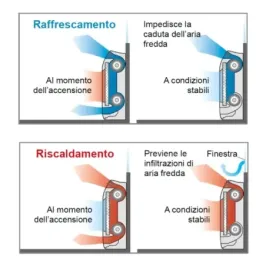 Climatiseur mural Fujitsu Quadri Split 9+9+15+15 KV AOEG30KBTA4 2