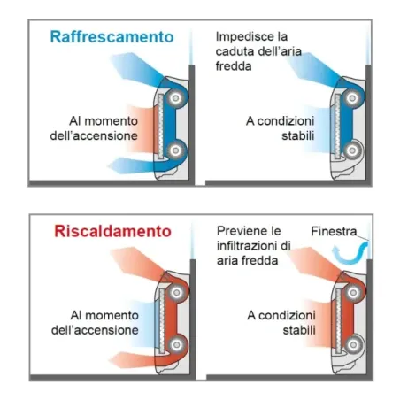 Climatiseur mural Fujitsu Trio Split 15+15+15 KV AOEG36KBTA5