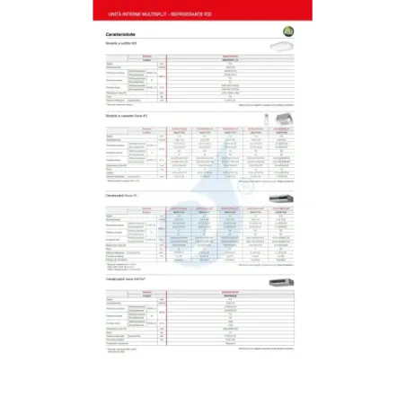 Fujitsu Quadri Split 9+9+9+15 canaux KL AOEG36KBTA5