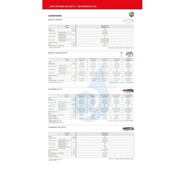 Klimaanlage Fujitsu Duo Split 18+18 Kanalisierbar AOEG30KBTA4