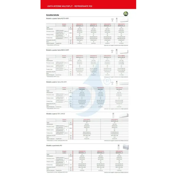 Klimaanlage Fujitsu Trio Split 9+9+12 KN WiFi AOEG18KBCA3