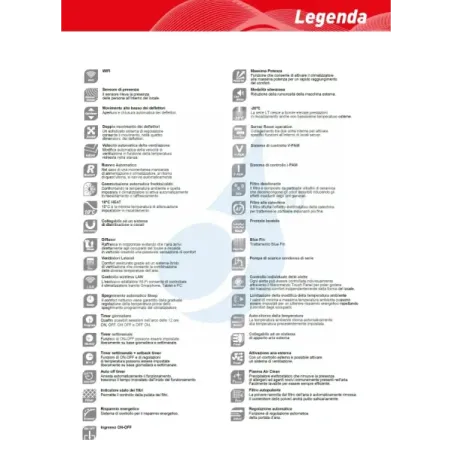 Fujitsu Penta Split 7+7+7+7+9 KN airconditioner AOEG36KBTA5