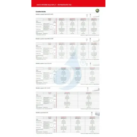 Fujitsu Penta Split 9+9+9+9+12 KN air conditioner AOEG36KBTA5