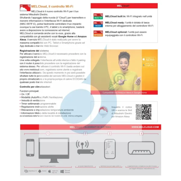 Interface Wi-Fi Mitsubishi MAC-587IF-E