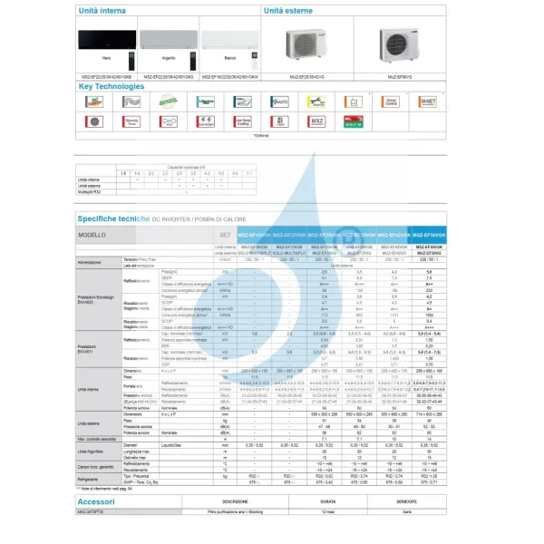 Climatiseur Mitsubishi Mono Split 9 BTU Noir MUZ-EF25VG