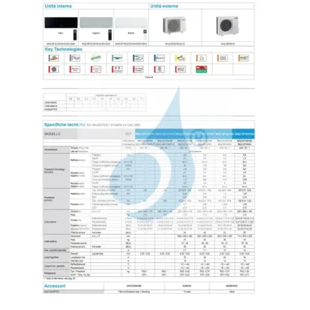 Airconditioners Mitsubishi Mono Split 9 Btu Zwart MUZ-EF25VG