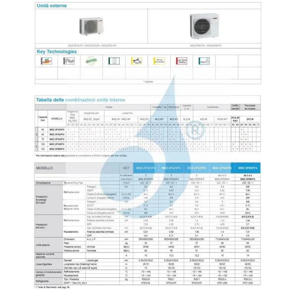 Mitsubishi Duo Split 9+9 Btu Zilveren Airconditioner MXZ-2F42VF4