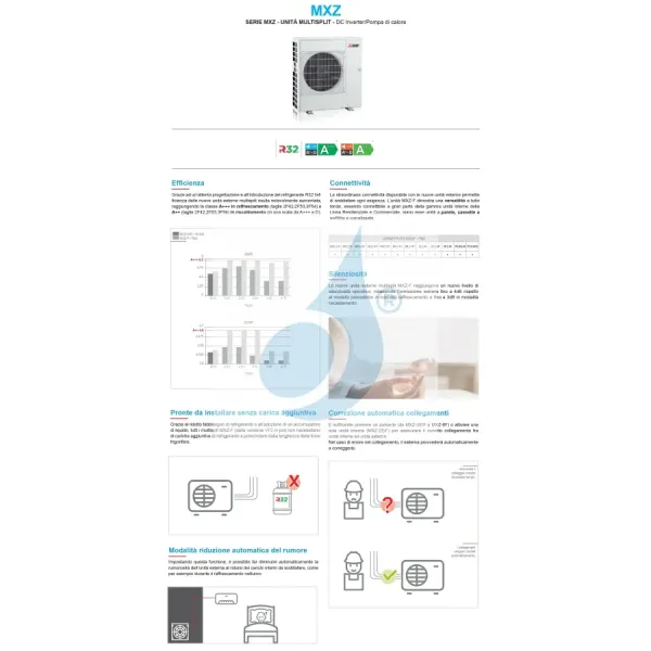 Air conditioners Mitsubishi Duo Split 7+12 Btu Black MXZ-2F42VF4