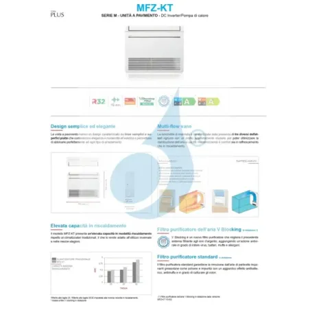 Mitsubishi Quadri Split Floor Heating System MFZ-KT 9+9+9+12 Btu MXZ-4F72VF4