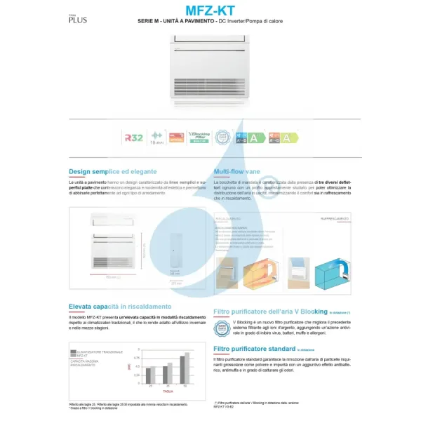 Mitsubishi Penta Split Floor Heating System MFZ-KT 9+9+9+9+12 Btu MXZ-5F102VF2