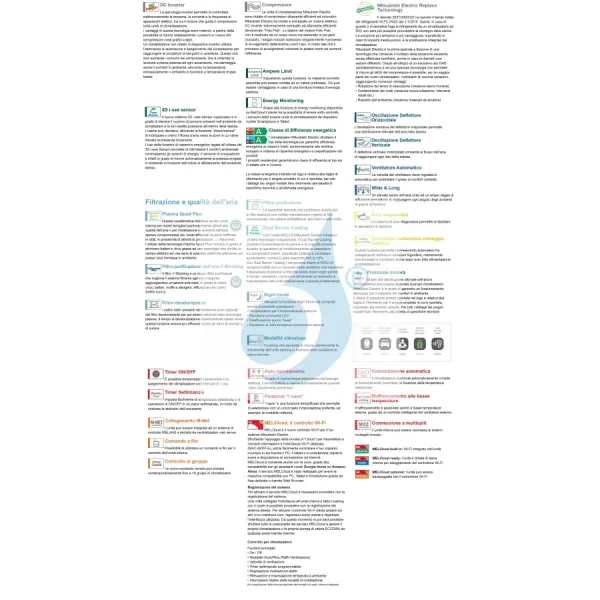 Mitsubishi Quadri Split 7+7+12+12 Btu Schwarz MXZ-4F80VF4