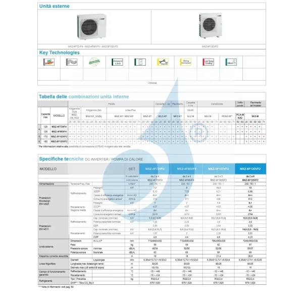 Mitsubishi Penta Split cassette device MLZ-KP 9+9+9+9+9 Btu MXZ-5F102VF