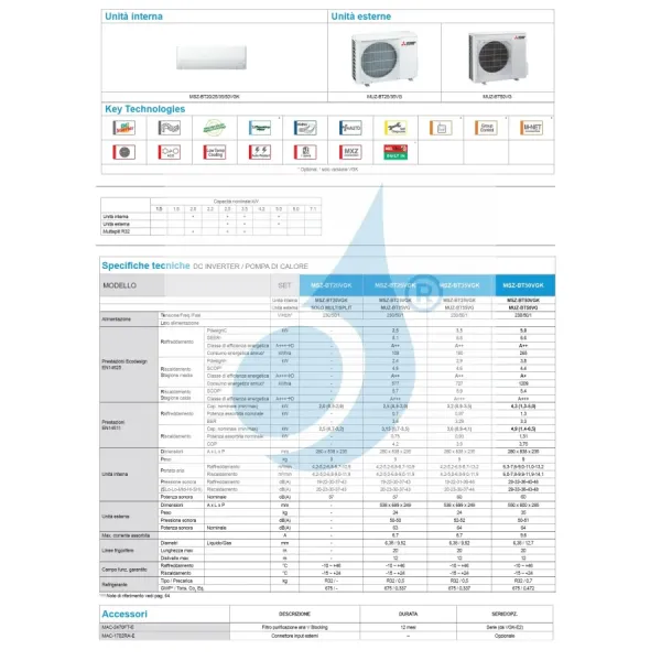 Airconditioners Mitsubishi Mono Split 9 Btu wand MSZ-BT