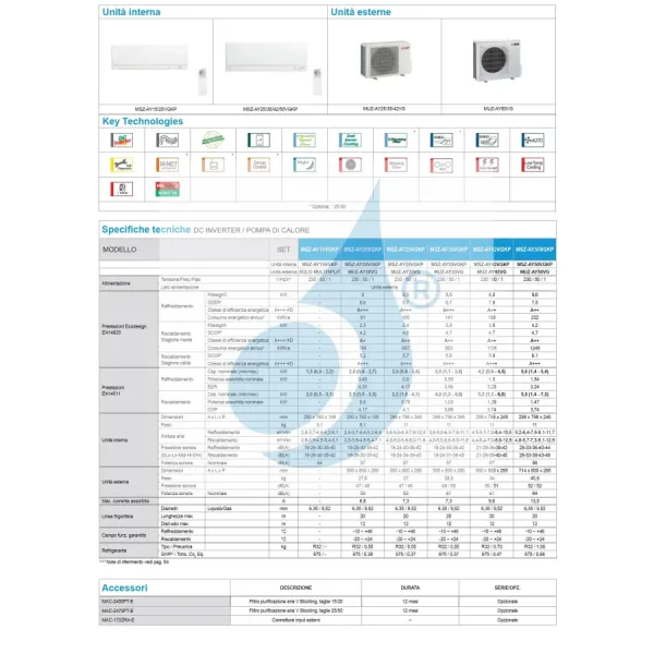 Climatiseur Mitsubishi Mono Split 7 Standard Blanc MUZ-AY20VG