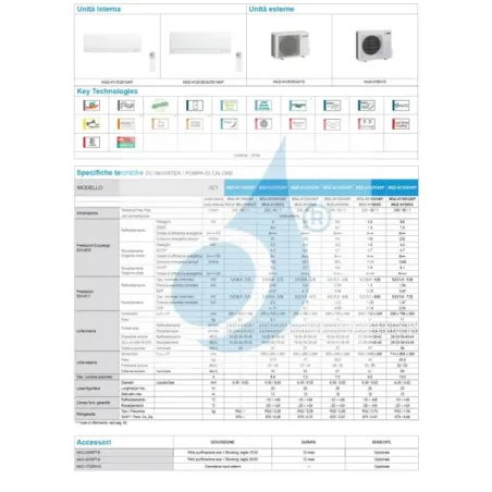 Airconditioners Mitsubishi Mono Split 7 Standaard Wit MUZ-AY20VG