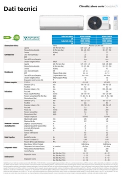 Air conditioners Midea Mono Split 9000 Btu Breezeless+
