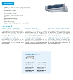 Midea Penta Split 9+9+9+9+9 Btu Channel M5OE-42HFN8-Q