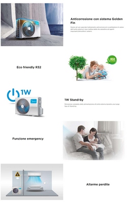 Midea indoor air conditioner, 18000 Btu Evolution
