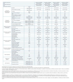Midea Mono Split 24000 Btu Evolution air conditioner
