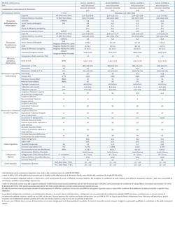 Midea air conditioner outdoor unit 27000 Btu Multi Split Trio Split