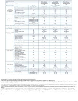 Midea air conditioner outdoor unit 27000 Btu Multi Split Trio Split