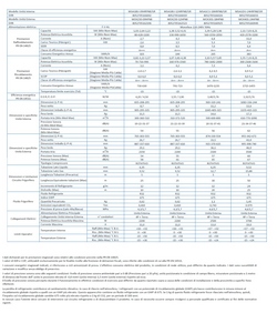 Air Conditioners Midea Mono Split 24000 Btu Xtreme Pro GREEN