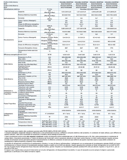 Air conditioners Midea Mono Split 9000 Btu Xtreme Pro WF