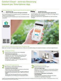 Interface Wi-Fi Panasonic equipment CZ-TACG1