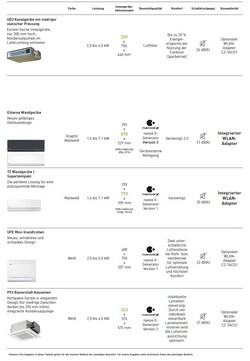 Panasonic Mono Split 6,1 kW airconditioner CS-Z60UD3EAW CU-Z60UBEA