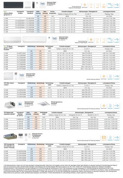 Air conditioners Panasonic Trio Split 12+12+12 Btu Z Etherea CU-3Z68TBE