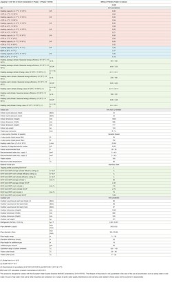 Panasonic warmtepomp KIT-AXC09HE5 9 kW 220 v Aquarea T-CAP